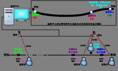 富民县 巡更系统八号