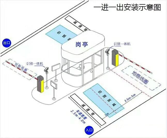 富民县 标准车牌识别系统安装图