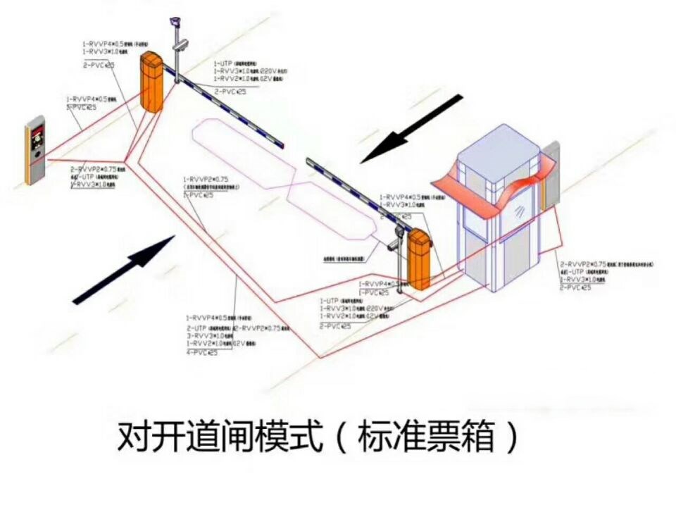 富民县 对开道闸单通道收费系统