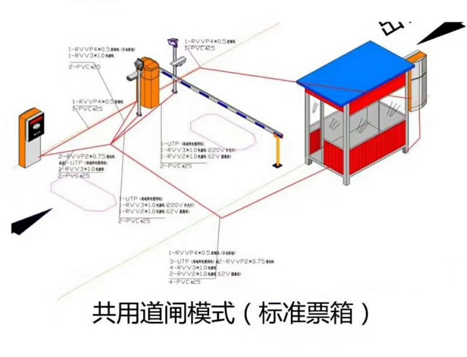 富民县 单通道模式停车系统