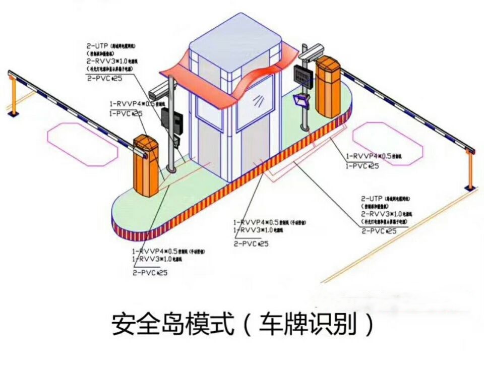 富民县 双通道带岗亭车牌识别