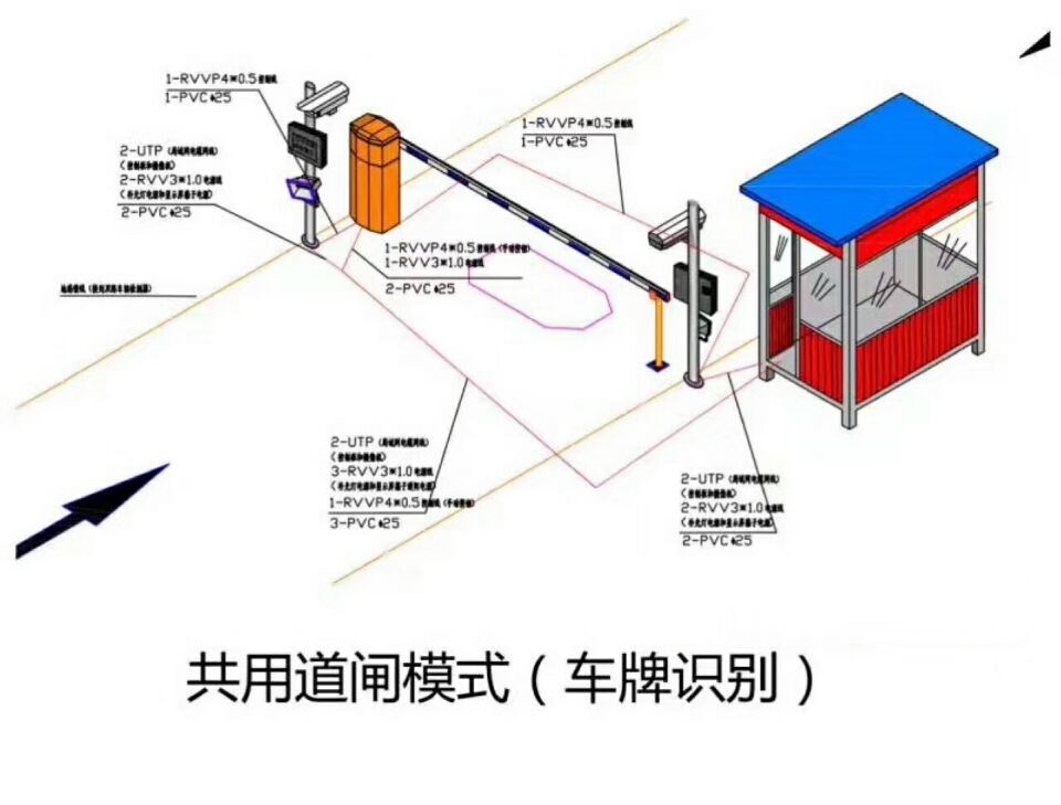 富民县 单通道车牌识别系统施工